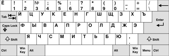 Russian keyboard layout