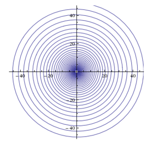 a=1, b=0.15