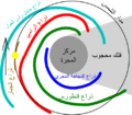 تصغير للنسخة بتاريخ 20:18، 8 يوليو 2012