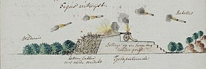 Use of rockets in an assault by Mysorean troops on Travancore Line fortification (29 December 1789)