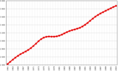 Vignette pour la version du 27 février 2008 à 11:49