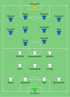 Composition de la Pologne et de la Slovaquie lors du match du 14 juin 2021.