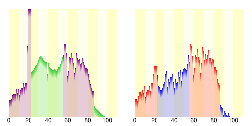 勝浦市人口分布圖