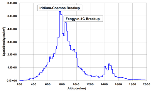 Graph with blue line