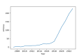 Thumbnail for version as of 10:13, 7 January 2024