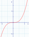 Vignette pour la version du 20 septembre 2010 à 18:52