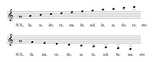 Lignes et interlignes supplémentaires