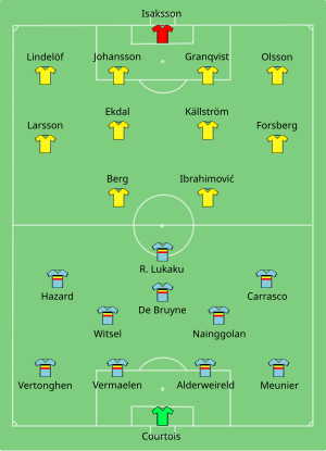 Composition de la Suède et de la Belgique lors du match de 22 juin 2016.