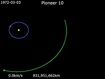 Animation of Pioneer 10's trajectory from March 3, 1972, to December 31, 1975    Pioneer 10  ·   Earth ·   Jupiter
