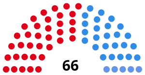 Elecciones provinciales de Córdoba de 1987