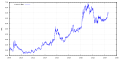 Thumbnail for version as of 14:55, 27 July 2024