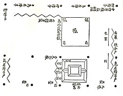 東三条殿の指図