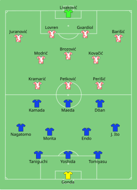 Alineación inicial