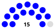 Los Angeles City Councilmal Partisanship 2020.svg