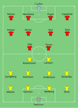 Aufstellung Schweden gegen Spanien