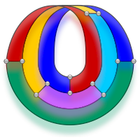 Tietze's subdivision of a Möbius strip into six mutually adjacent regions, requiring six colors. The vertices and edges of the subdivision form an embedding of Tietze's graph onto the strip.