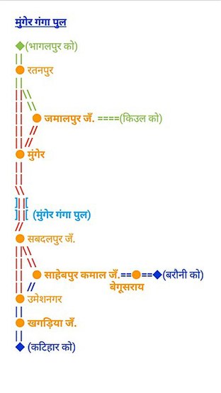 navigation map