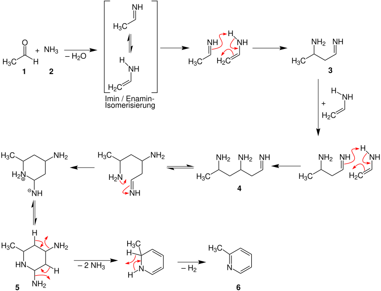 Tschitschibabin-Pyridin-Mechanismus