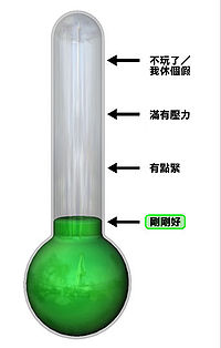 该个体对维基百科上的压力指标