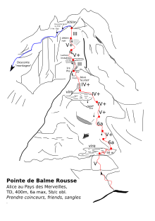 Schéma d'exemple de la description de la cotation d'une voie en relais