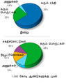 22:54, 28 நவம்பர் 2016 இலிருந்த பதிப்புக்கான சிறு தோற்றம்