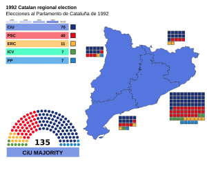 Elecciones al Parlamento de Cataluña de 1992
