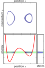 Classical mechanical microcanonical ensemble.