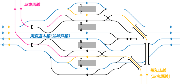 JR西日本 尼崎駅の鉄道配線略図