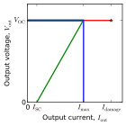 Foldback I–V curves.