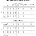 2023年4月28日 (金) 15:12時点における版のサムネイル