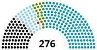 Composition de la douzième législature de l'Assemblée nationale sud-coréenne.