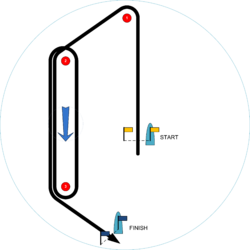 Olympic course ZO. S(Start) - 1 - 2 - 3 - 2 - 3 - F(Finish reaching)