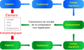 Amélioration du SVG précédent par L.