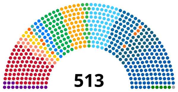 Câmara dos Deputados do Brasil