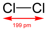 Image illustrative de l’article Dichlore