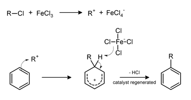 Friedel–Crafts-alkyloinnin mekanismi