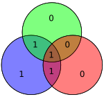 Hamming code for 1011 becomes 0110011