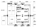 平安京内裏諸門図