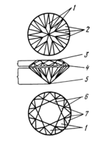 Огранка «High-Light cut».