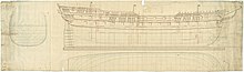 Plan showing the body plan, sheer lines with inboard detail, and longitudinal half-breadth for fitting the Lancaster (1796) and Monmouth (1796), East India Company ships, as 64-gun Third Rate, two-deckers.