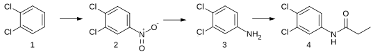 Synthese von Propanil