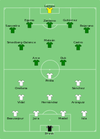 Alineación inicial