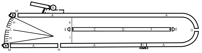 A : les tribunes, B : la loge impériale (Pulvinar), D : la spina, E : les metae, H : les carceres inscrite dans le bâtiment d'écuries nommé oppidum, O : la porte triomphale.