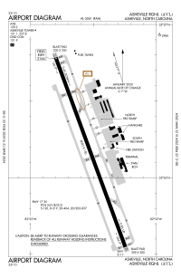 FAA airport diagram