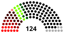 Image montrant le poids de chaque parti