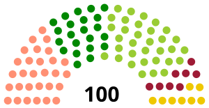 Elecciones parlamentarias de Letonia de 2010