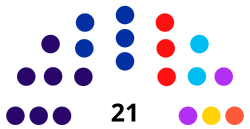 Elecciones locales de Barranquilla de 2023