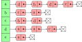 Adjacencylist of a graph implemented as array of linked lists (libraries used: arrows, calc, positioning, shapes.multipart)