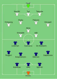 Alineación inicial