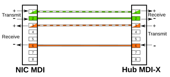 wire pairs connect straight across